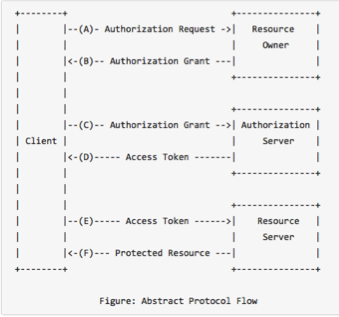 oauth-flow